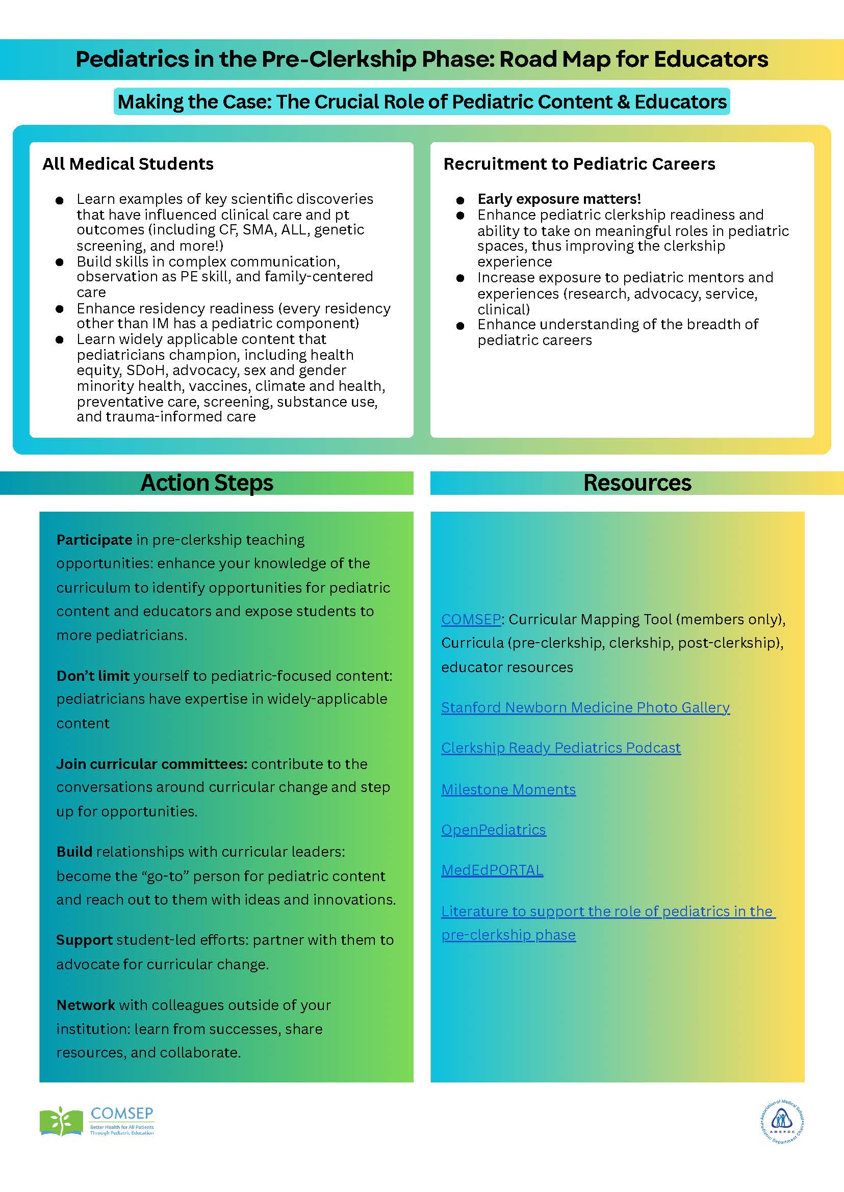 Pediatrics in the Pre-Clerkship Phase Road Map for Educators